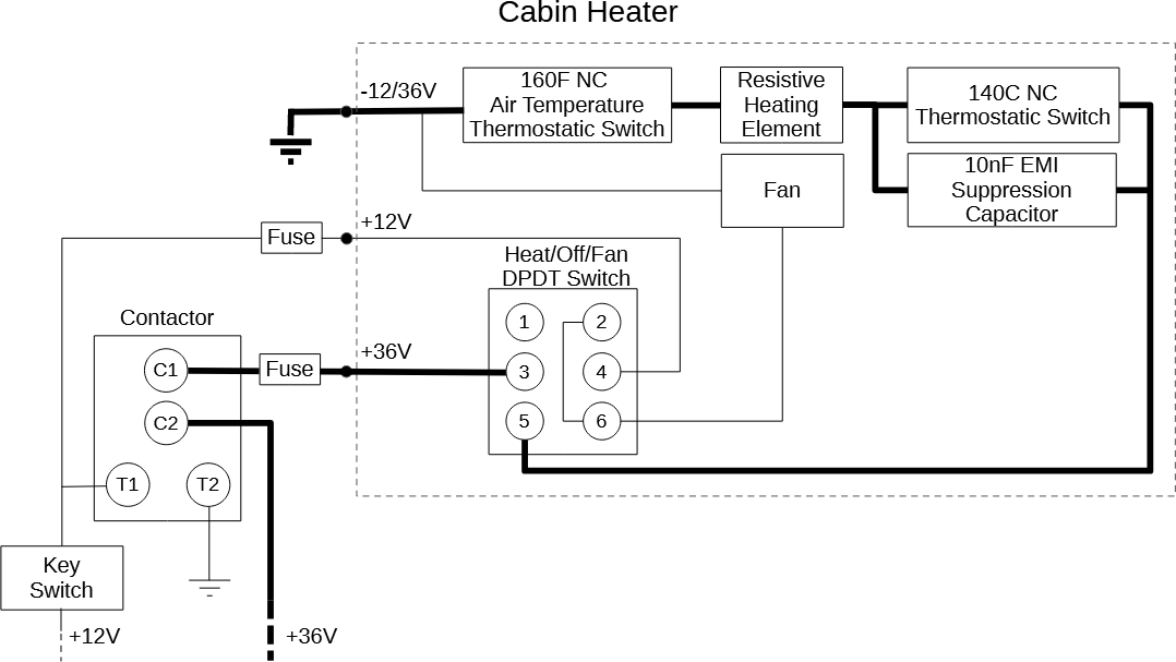Cabin Heater