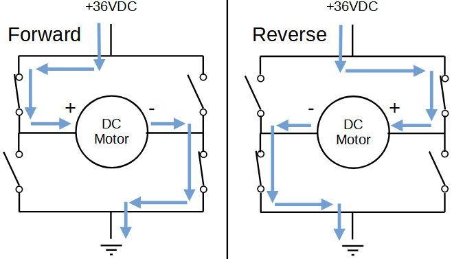 Contactor