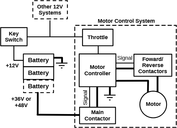 Propulsion Overview Diagram